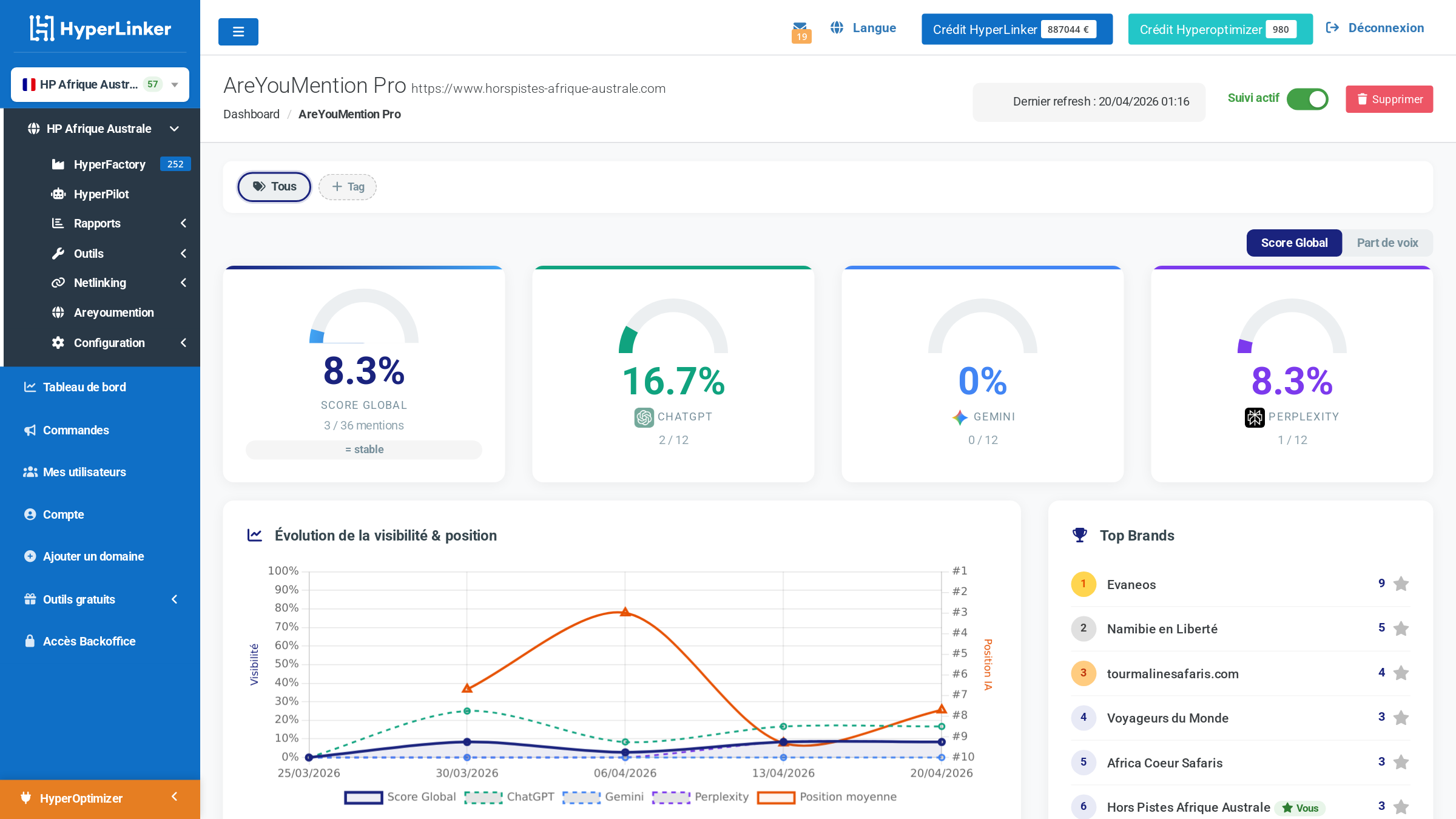 Real-time benchmark vs your 5 key competitors